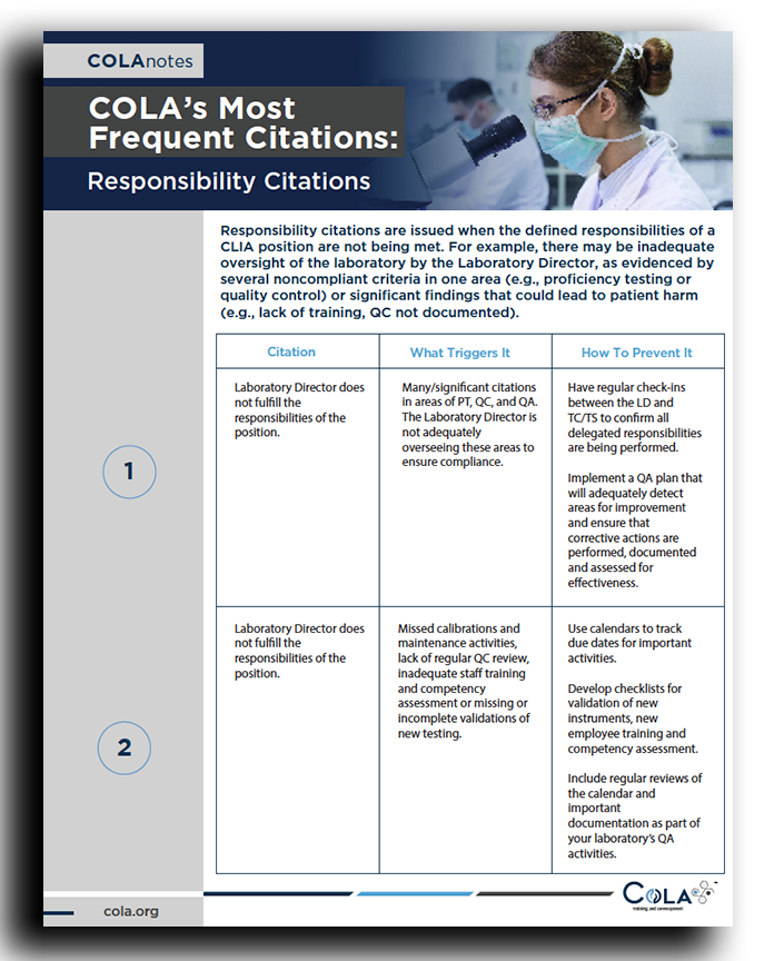 COLA’s Most Frequent Citations- Responsibility Citations